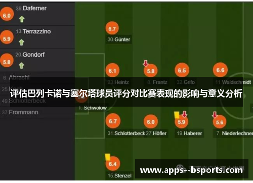 评估巴列卡诺与塞尔塔球员评分对比赛表现的影响与意义分析