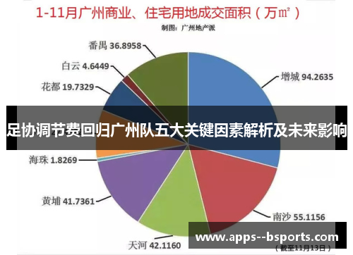足协调节费回归广州队五大关键因素解析及未来影响